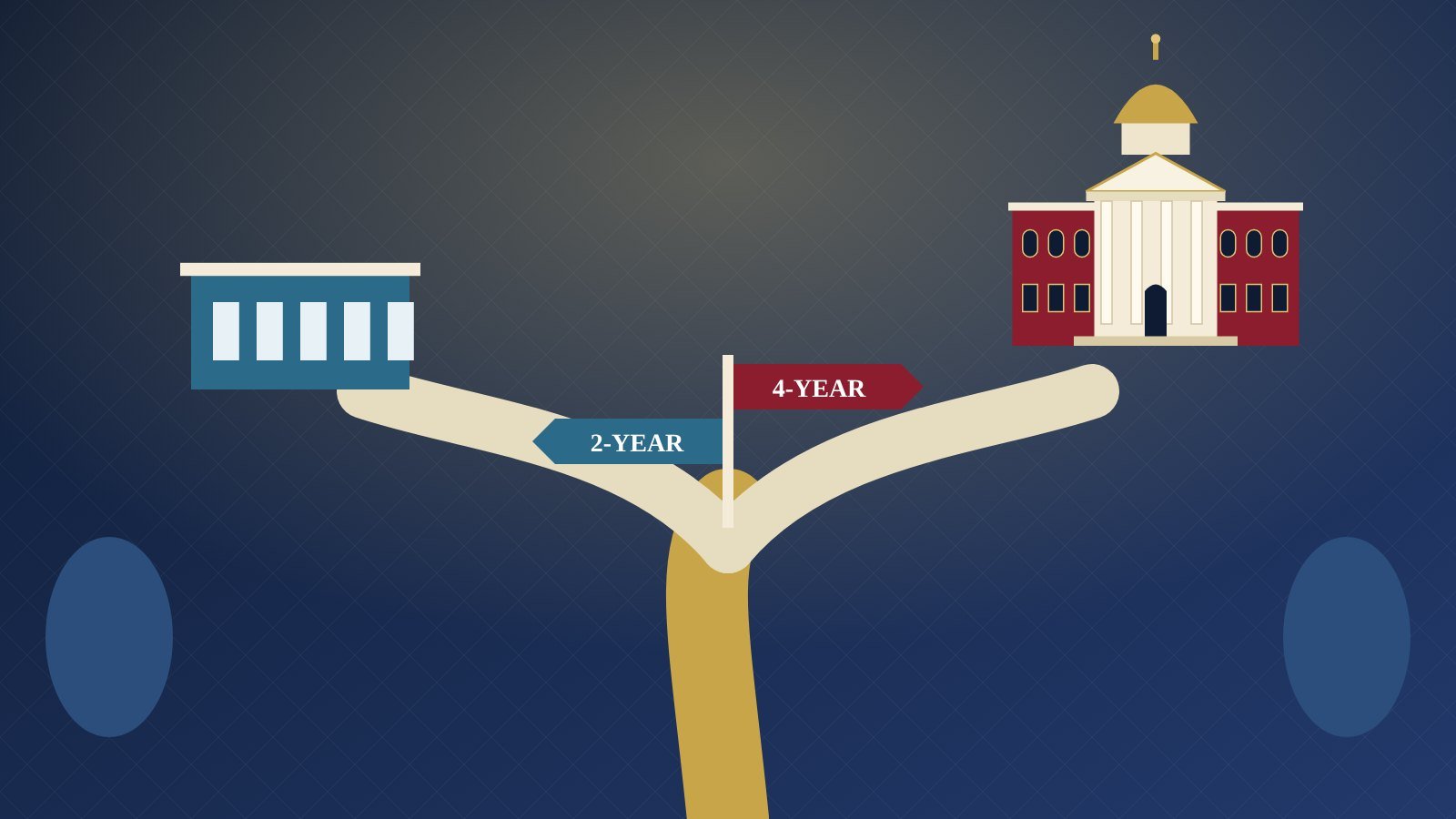 A path splitting toward a two-year college building and a four-year university hall