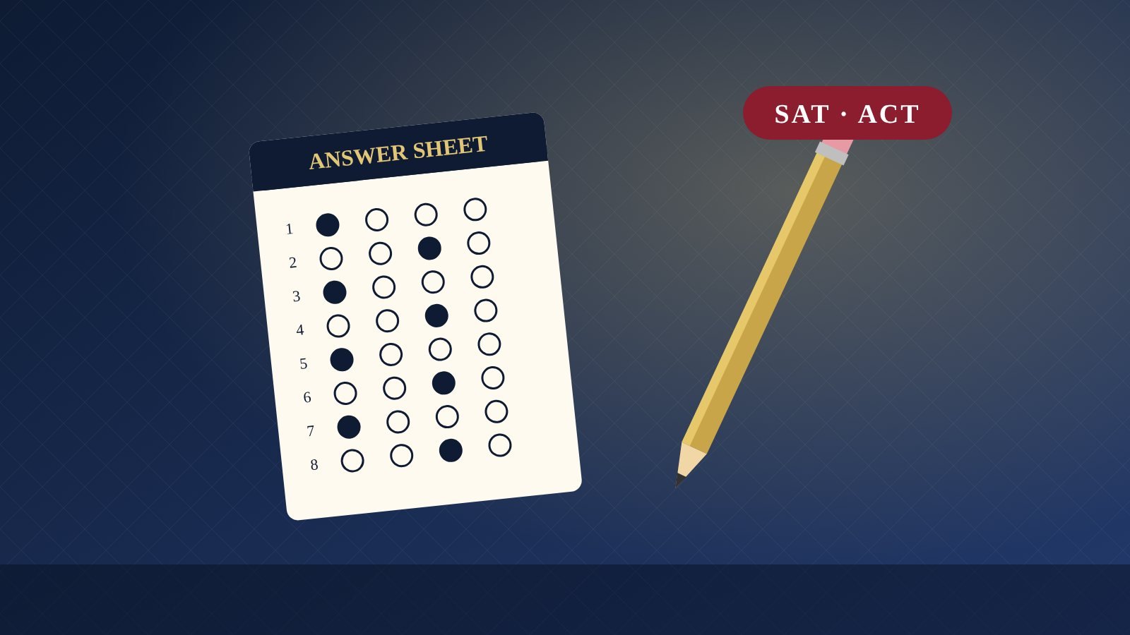 A bubble answer sheet and a pencil representing the SAT and ACT exams